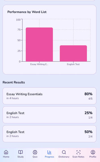 Progress evaluation.